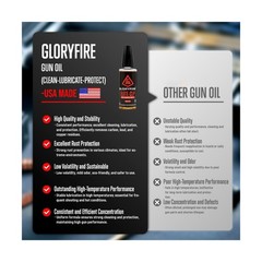 GLORYFIRE Universal Gun Cleaning Kit for Handgun Shotgun & Pistol,Elite Gun C…