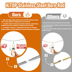 KiTOP Universal Gun Cleaning Kit for Pistol, Shotgun, Rifle w/ Bore Light