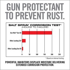 Real Avid AVMLP12A Gun-Max™ Gun Oil – 12oz Aerosol