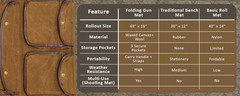 Heavy Duty Waxed Canvas Gun Cleaning Mat for Rifle & Pistol Maintenance