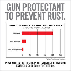 CLP Gun Cleaner and Lubricant – 4Oz Bottle | 3 in 1 Oil Gun Cleaner and Lubrican