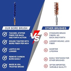 Iosso 19009 Eliminator Premium Bore Brush – 7mm/.286 Caliber Rifle