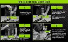 Breakthrough Clean Technologies Suppressor Cleaning Kit, 16Oz. Removes Carbon an
