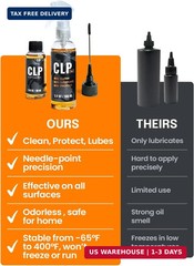 Gun Cleaner and Lubricant kit 5 Oz Gun Oil Spray & Needle Oiler – 3-in-1 Cleaner
