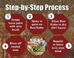 Rust Kutter – Stops Rust, Converts Rust Spots to Leave A Primed Surface 32 fl oz