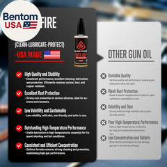 Universal Gun Cleaning Kit for Handgun Shotgun & Pistol,Elite Gun Cleaning Set w