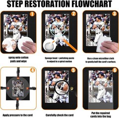 Card Care Cleaning Kit with Fixing Jig EVA Foam and Accessories for Sports and