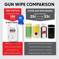 Gun Cleaning Wipes Field Range CLP Cleaner Lubricant