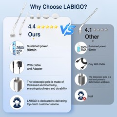LABIGO Electric Spin Scrubber Cordless Cleaning Brush 7 Heads Adjustable Extenda