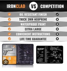 Ironclad Gun Cleaning Mat Compatible for Glock – 3mm Neoprene – 17 x 11 Inches