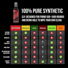 Gun Lube – Penetrating Gun Lubricant Lubricating CLP Gun Cleaner- 4 oz Pump S…