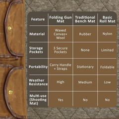 Gun Cleaning Mat All Guns Portable Waxed Canvas Handle Weather-Resistant Gun