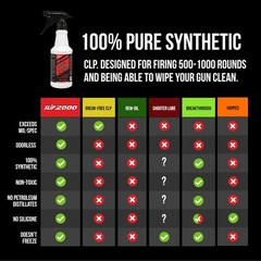 100% Pure Synthetic Gun Lube CLP – 16oz Trigger Spray for Rifles, Shotguns & Pis