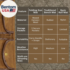 Gun Cleaning Mat for All Guns – Portable, Waxed Canvas, Handle, Weather-Resistan