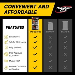 Radcolube 3-in-1 CLP Gun Cleaning Oil Wipes – On-The-Go Lubricates, Preserves &