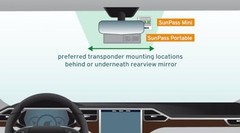 Sun Pass Pro Universal Toll Transponder – Prepaid Electronic Pass for PRO