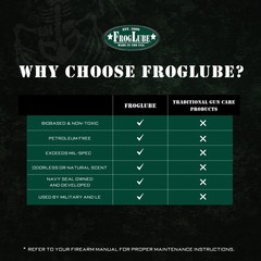FrogLube Paste – Gun Grease – Gun Lubricant – Metal Absorbing Gun Oil Lubrica…
