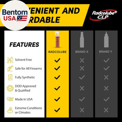 3-In-1 CLP Gun Oil, Lubricates & Preserves All Types of Firearms, Military-Grade