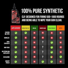 Versatile Gun Lube Buddy Pack: Needle Tip Applicator for Precision Application