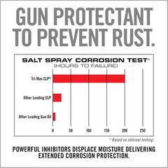 CLP Gun Cleaner and Lubricant – 4Oz Bottle | 3 in 1 Oil Gun Cleaner and Lubrican